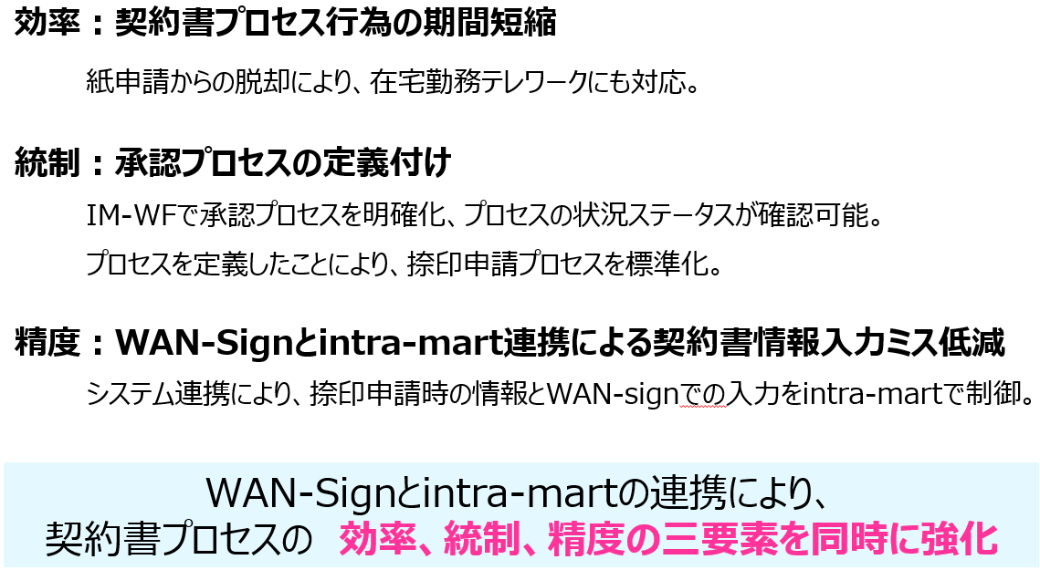 WAN-Sign／intra-mart連携サービス